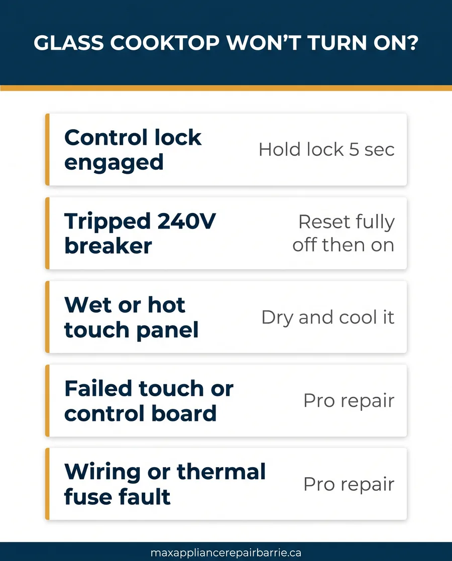 Glass cooktop troubleshooting
